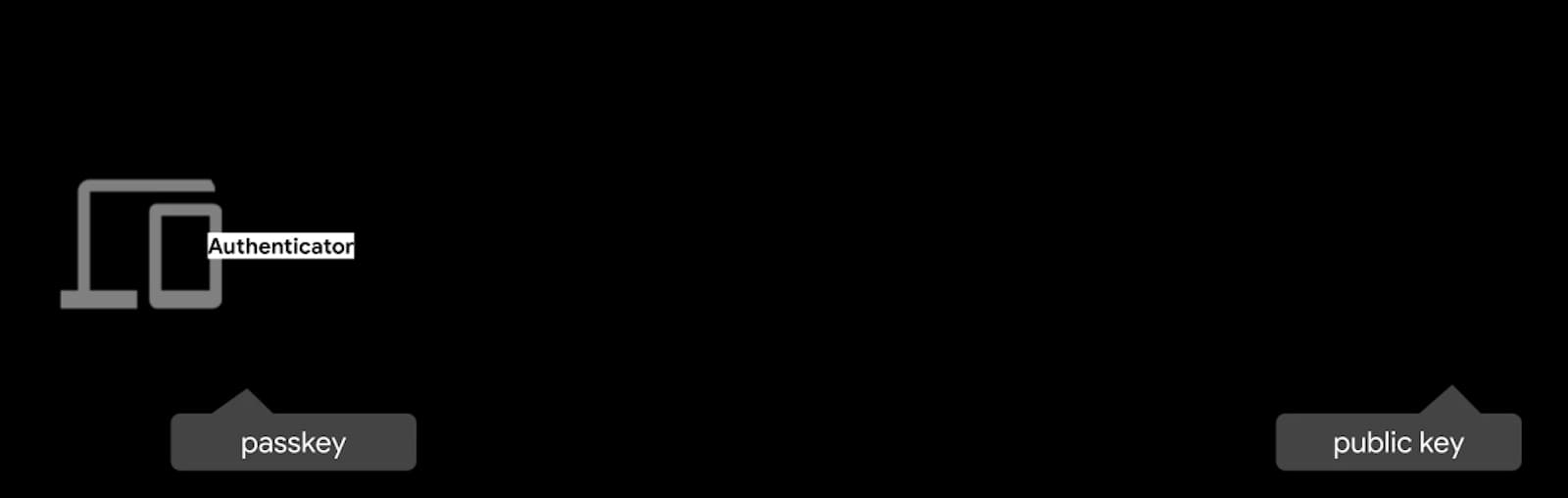 passkeys-get